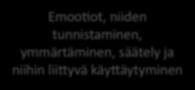 yksilölliset piirteet, temperamentti kasvatus, ohjaus Kodin ilmapiiri Sosiokogni<iviset taidot, tarkkaavaisuus Emoo<ot, niiden tunnistaminen, ymmärtäminen, säätely ja niihin lii>yvä käy>äytyminen
