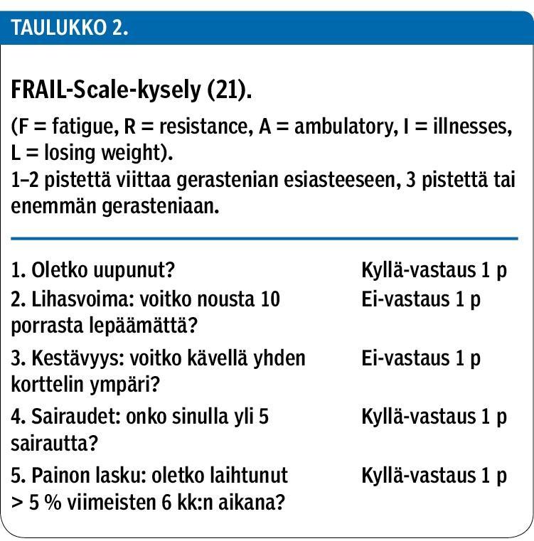 Koivukangas et al.