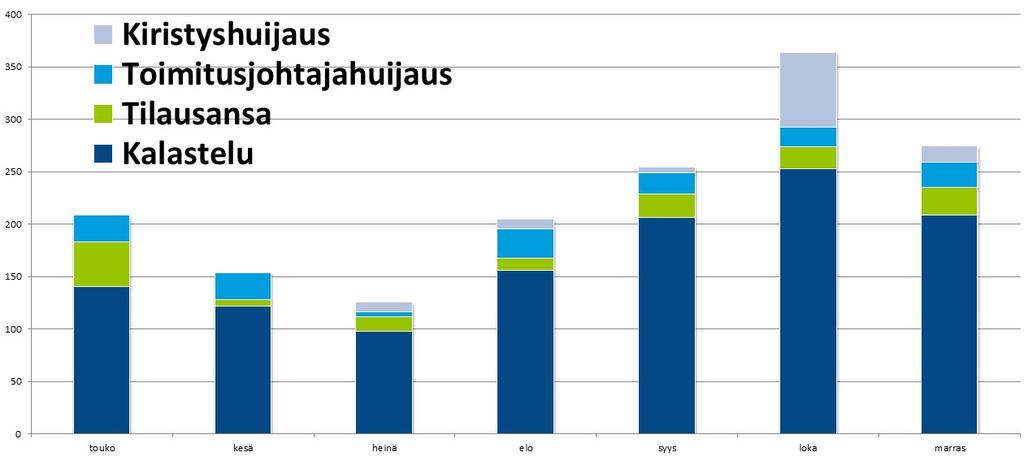 Käsiteltyjä