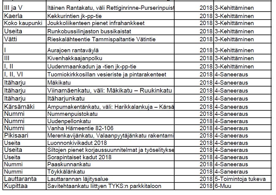 Infran investointiohjelma on