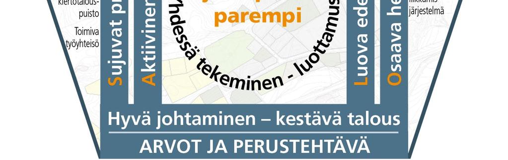 turvataan. Talousarviossa ja suunnitelmassa hyväksytään kunnan ja kuntakonsernin toiminnan ja talouden tavoitteet.