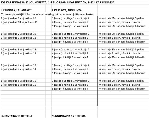 19-tai 16-vuotiaiden karsinnat 2018-19) *Huom!