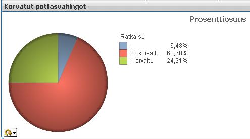 vastaava lääkärit saavat herätteen sähköpostiinsa uudesta selvityspyynnöstä. Yksikössä on sovittu menettelytapa, jolla selvityspyyntö otetaan käsittelyyn.