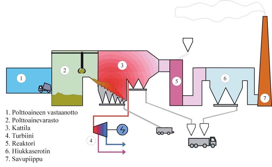 Kesäkuu 2005 18 (39) Vaihtoehdossa 2 käytetään biomassapolttoaineita kuten turvetta, puuta ja ruokohelpeä sekä mahdollisesti lietettä yhteensä noin 260 000 tonnia.