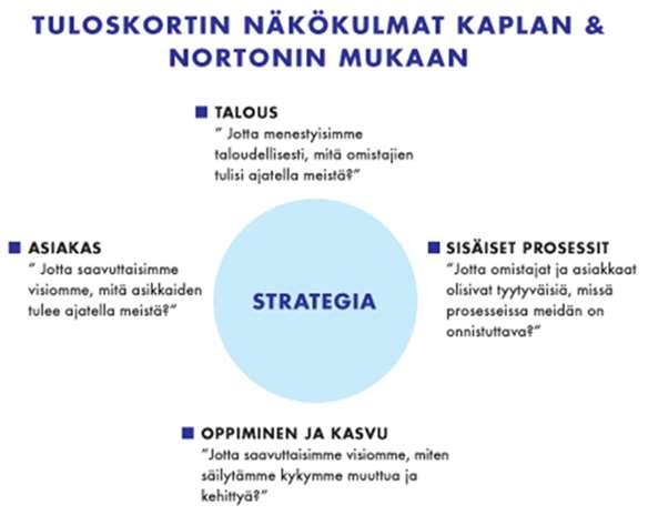 (3) Seurannan ja kontrollin menetelmät - Muut peruskurssit (laskentatoimi, rahoitus, tuotantotalous) - Taloudelliset: Kustannus- ja tuottoanalyysit, ennusteet, tunnusluvut - Tuotannolliset: