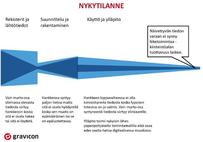 2. Digitalisaatio ->