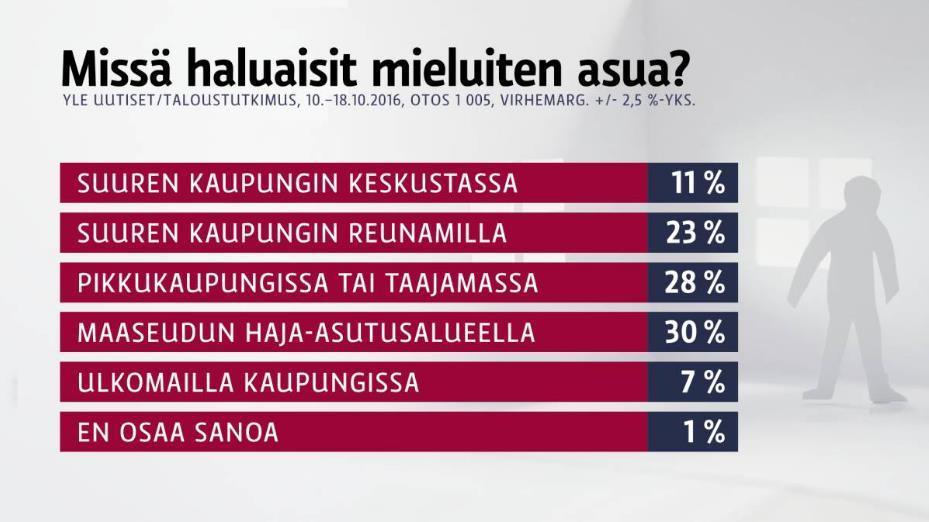 mahdollisuus