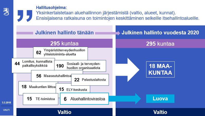 Hallinto yksinkertaistuu