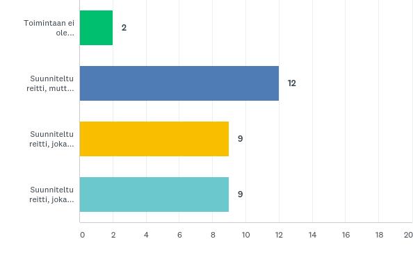 Q7: Miten kehittäjät pääsevät mukaan alustan