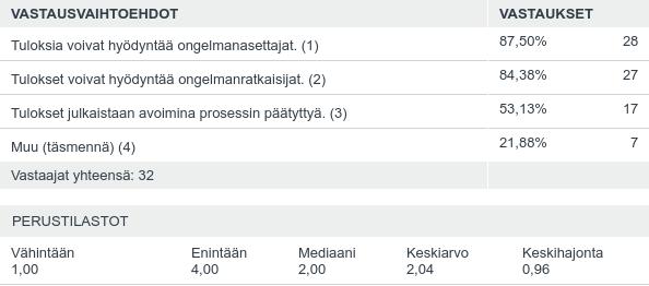 Q9: Kenelle toiminnan tulokset ovat avoimia?