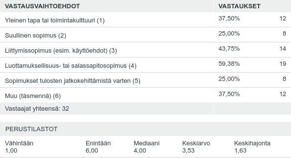 Q10: Mitä sopimuskäytäntöjä alustalla