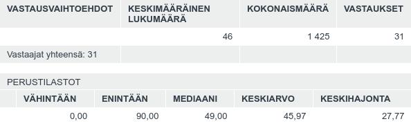 Q20: Työskenteleekö alusta aktiivisesti