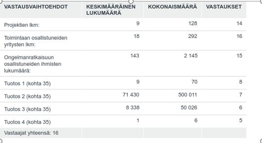 Q36: Kirjoita tähän saatavilla olevat