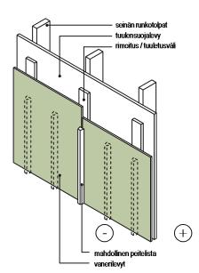 9 3.2.2 Ulkoverhous Vaneria voidaan käyttää joissakin tapauksissa myös ulkoverhouksessa.