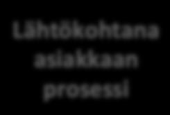 Hoitoketjumatriisi