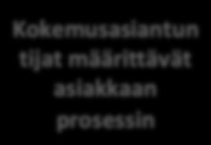 Matriisi sisältää linkkejä
