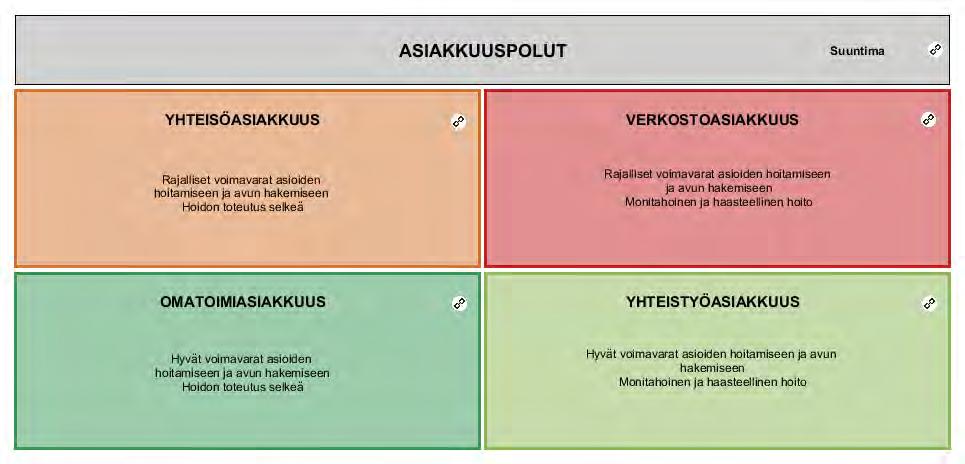 Erilaiset asiakkuudet/ Ikäihmisten