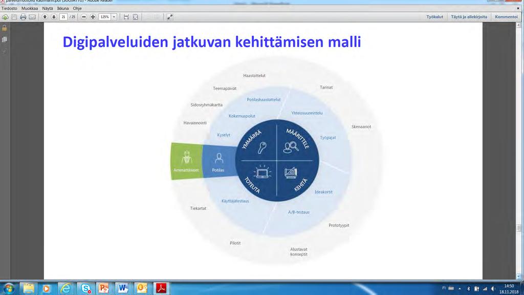 Digitaalisten palveluiden kehittäminen 20