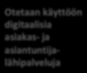 Ennaltaehkäisevä ote yhdessä kuntien kanssa Palvelut