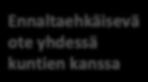 kumppanuudella ja kilpailulla Selkeä viestintä Sujuvat