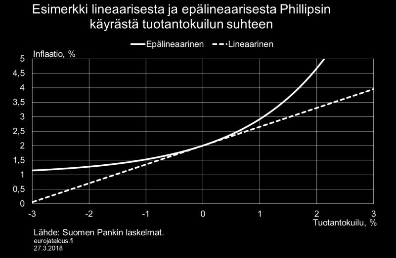 kustannustekijöillä olisi aikaisempaa pienempi merkitys hintojen asetannassa ja kustannusten muodostumisessa.