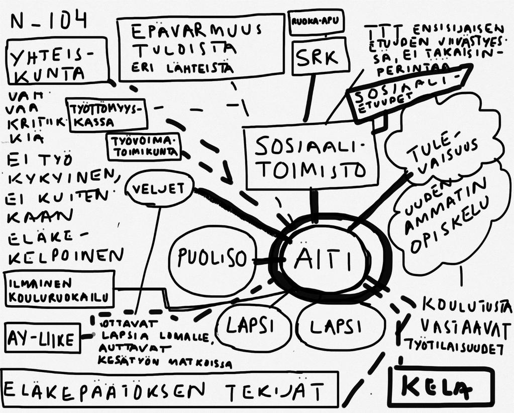 Esimerkkejä luottamuskartoista