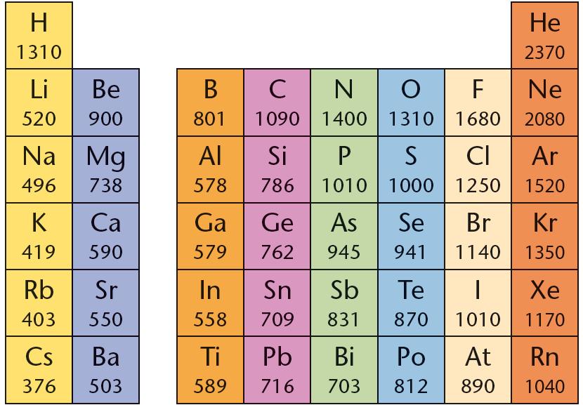 kaasumaisesta alkuaineesta tai ionista.