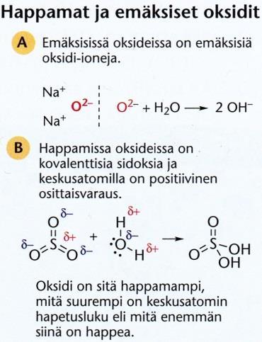 Emäksisissä oksideissa on emäksisiä oksidi-ioneita O 2 ja happamissa oksideissa on