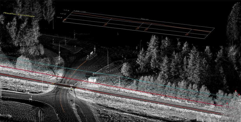 luokittelu. Pistepilviaineiston mallinnus ja visualisointi. Mallinnettiin haittapuut, ATU ja tasoristeysnäkemät, tekniikkakaapit, maanpintamalli.