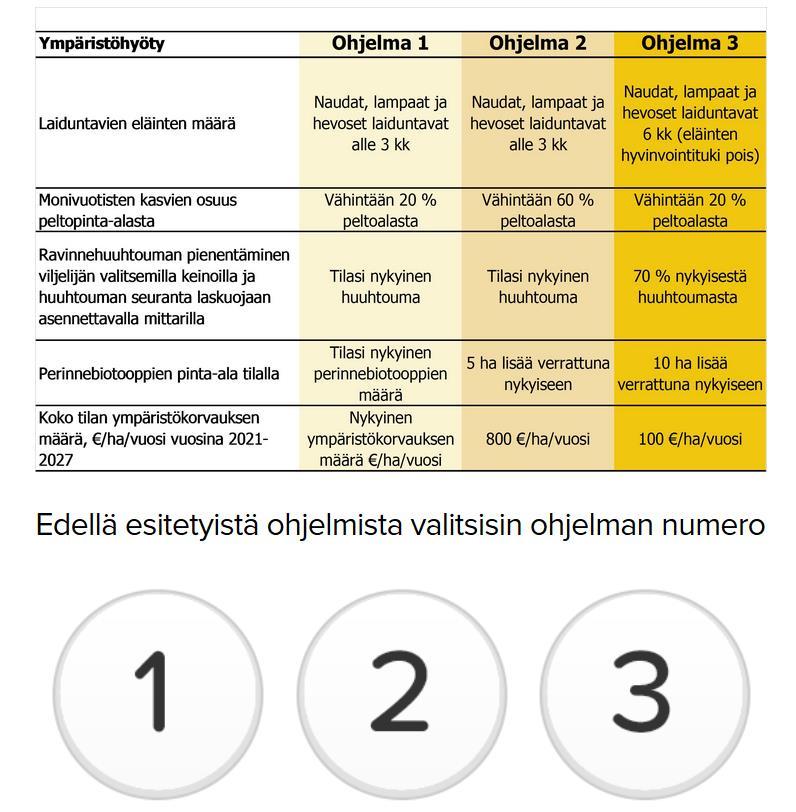 Viljelijäkyselyn valintakoe 11 Emmi