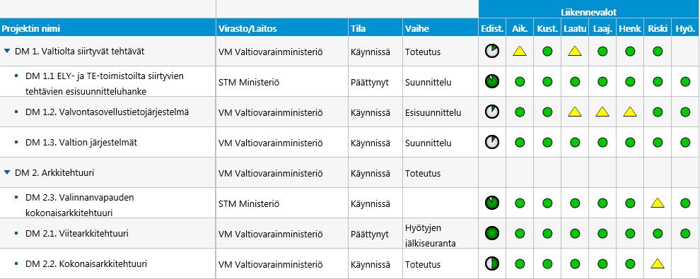 VM/STM