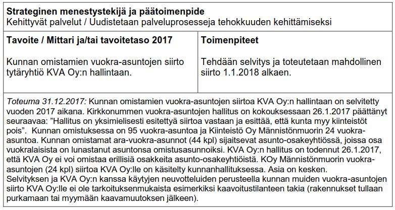 13 4. KUNTAKONSERNILLE ASETETTUJEN TAVOITTEIDEN TOTEUTUMINEN JA SEURANTA Kirkkonummen kunnalla on neljä tytäryhteisöä: Kirkkonummen Vuokra-asunnot Oy, Kiinteistö Oy Kirkkonummen Männistönmuori,