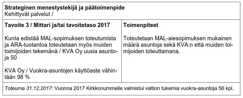 Vuoden 2016 arviointikertomuksessa esitettiin kehotus että Kirkkonummen vuokra-asunnot Oy:lle tulisi asettaa tavoitteita kuntalain hengen mukaisesti Tilinpäätöksessä on avattu meneillään olevaa