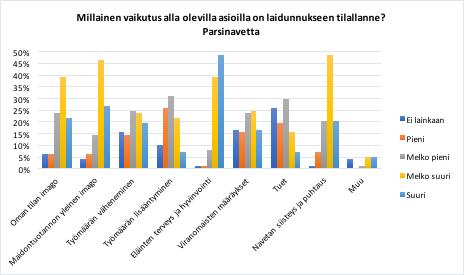 Kuvio 6.
