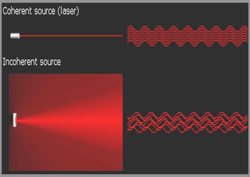 LASER Light Amplification by