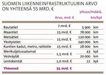 nykyisellä tasolla. Tavoiteltavaa kuitenkin olisi, että korjausvelka saataisiin pitkällä ajanjaksolla pienenemään. Uudisrakentamisella on osansa korjausvelan syntymisessä.