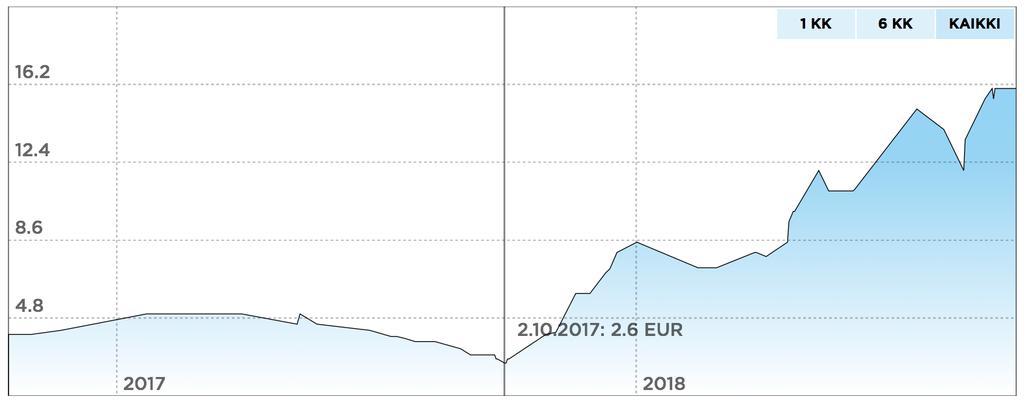 NAVIDIUM OYJ (ENT.