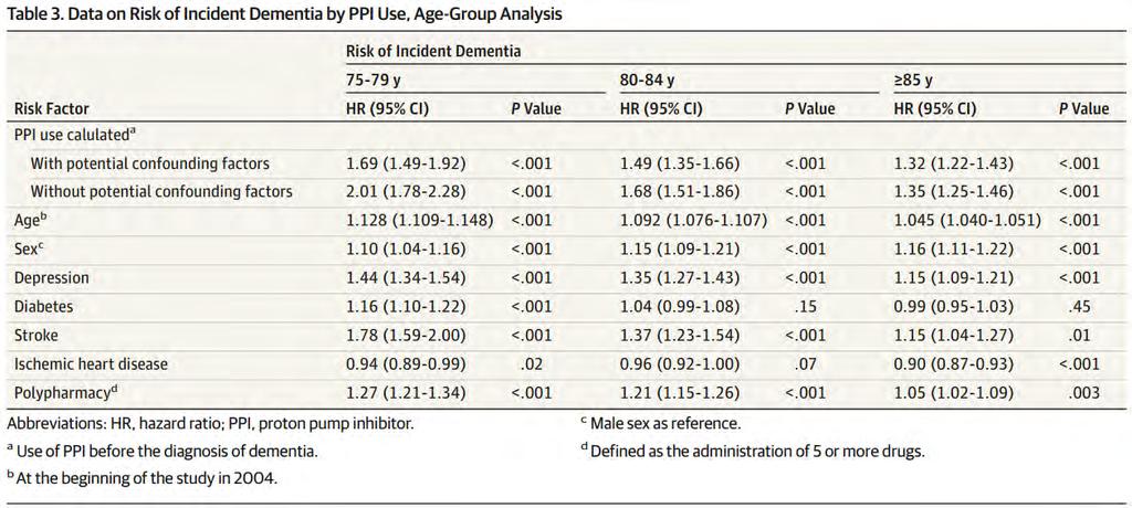 Riski eri ikäryhmissä Gomm et al. JAMA Neurol. 2016 Feb 15. doi: 10.1001/jamaneurol.2015.4791. Haenisch B, von Holt K,Wiese B, et al.