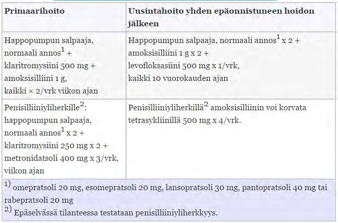 Suositus aikuisten
