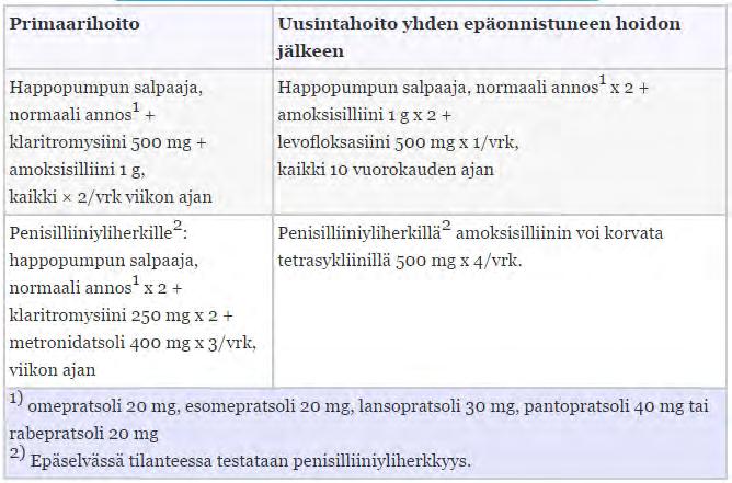 Suositus aikuisten