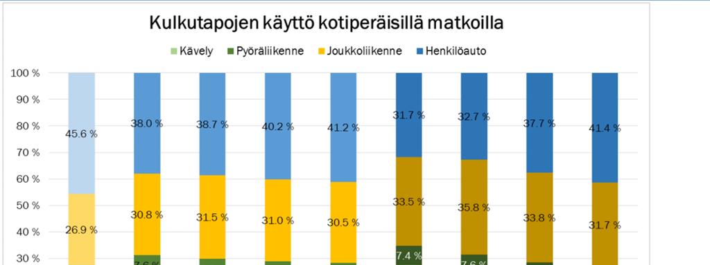 KESTÄVÄÄ