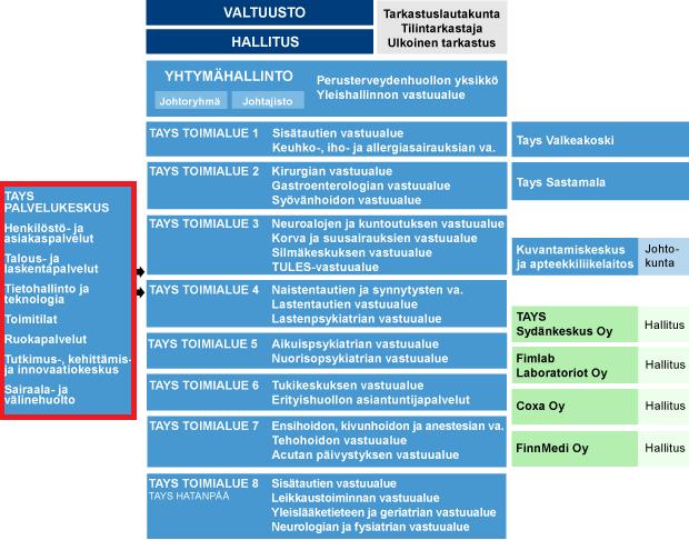 Harjoittelupaikkojen