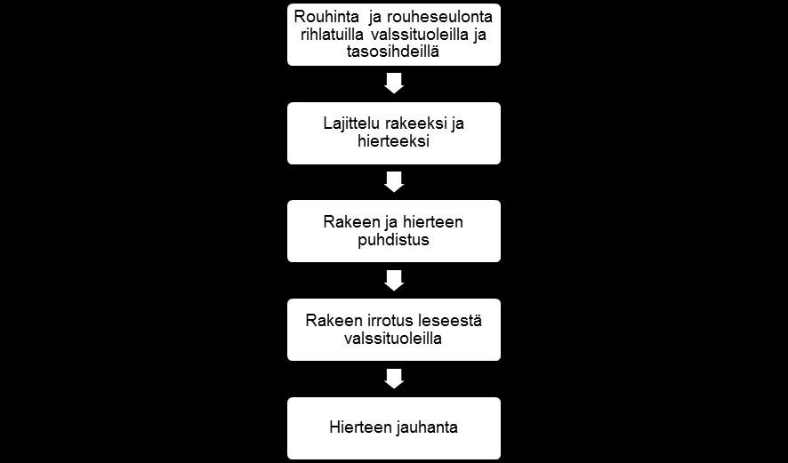 13 Riittävästi kostutetusta jyvästä lesekerrokset irtoavat helpommin ja suurempina leseinä, koska kastelu on turvottanut jyvää kokonaisuudessa.