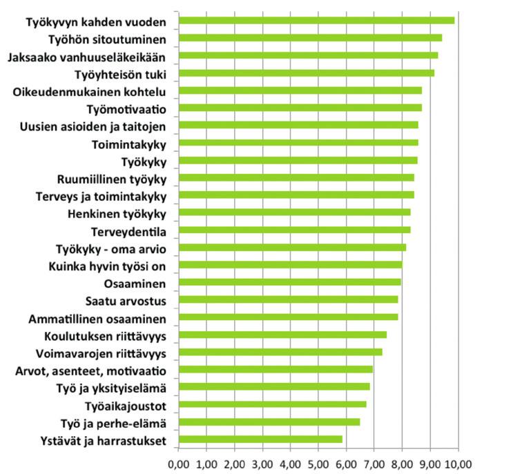 Kuljetusyrittäjät / Omistajat (N=8) Kuvio 4.