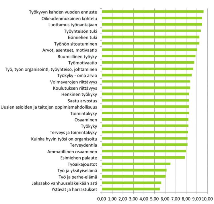 Puutavara-auton kuljettajat, alle 35 v. (N=8) Kuvio 6.