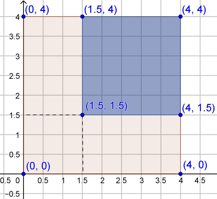 i) Tapahtumalle A = molemmat saapuvat vasta kello 6:5 jälkeen. suotuisat alkeistapaukset toteuttavat ehdon 5 x 40 ja 5 y 40.