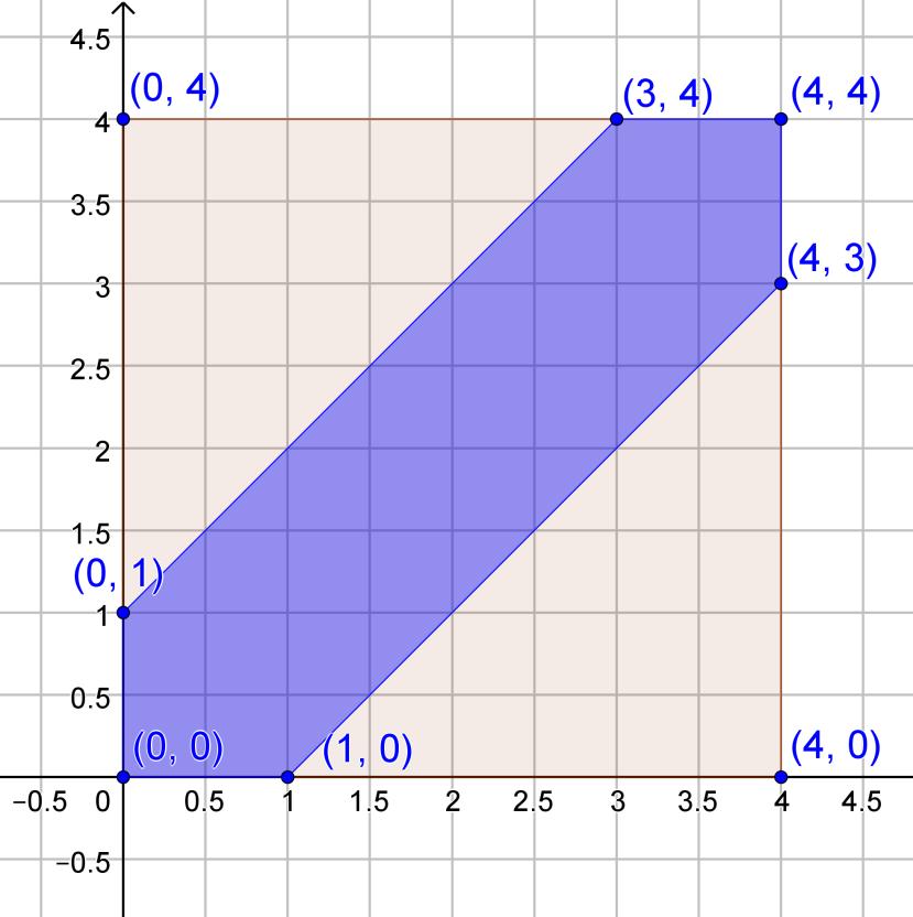 0 y x 0 0 + x y 0 + x. Kaksoisepäyhtälöstä saadaan kaksi suoraa y = 0 + x ja y = 0 + x, joiden välissä sallittujen y:n arvojen on oltava, koska epäyhtälö.