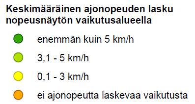 3 % Mittauskohteet esitettynä sen perusteella, kuinka suuri on yli km/h ylinopeutta ajavien osuus kohteessa Nopeusrajoitus (km/h) Mittauspisteiden määrä Mitattu keskinopeus (km/h) Vähintään 3 km/h