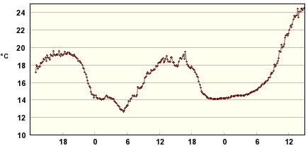 päivämäärä ja kellonaika 6818374 250788 3.6.2014 13:02 6818596 256553 3.6.2014 13:33 6814113 257339 3.6.2014 14:02 6815900 249892 3.6.2014 14:54 6817440 253669 3.