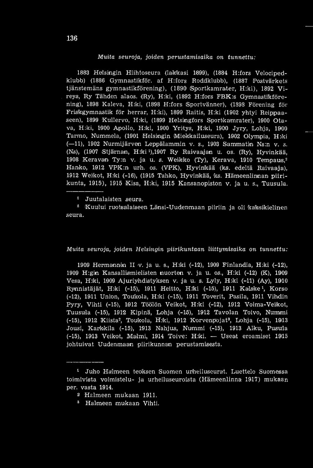 (Ry), H:ki, (1892 H:fors FBK:s Gymnastikförening), 1898 Kaleva, H:Iki, (1898 H:fors isportvänner), (1898 Förening för Friskgymnastik för herrar, H:i i), 1899 Raitis, H:ki (1902.